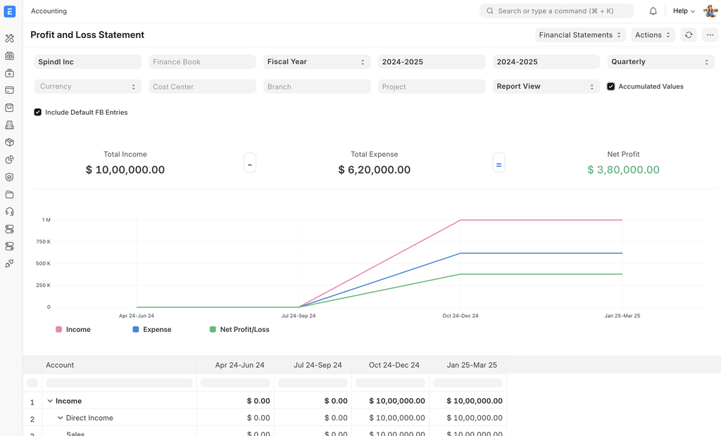 ERPNext Dashboard